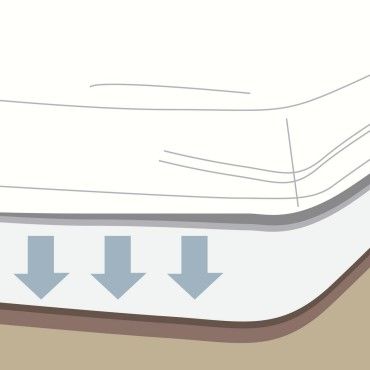 Protector colchón Tencel 2