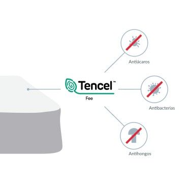 Protector colchón Tencel Infografia