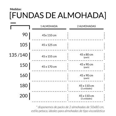 Guía tallas fundas de almohada