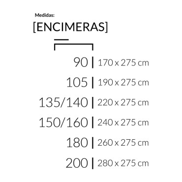 MEDIDAS_ENCIMERA_90_200
