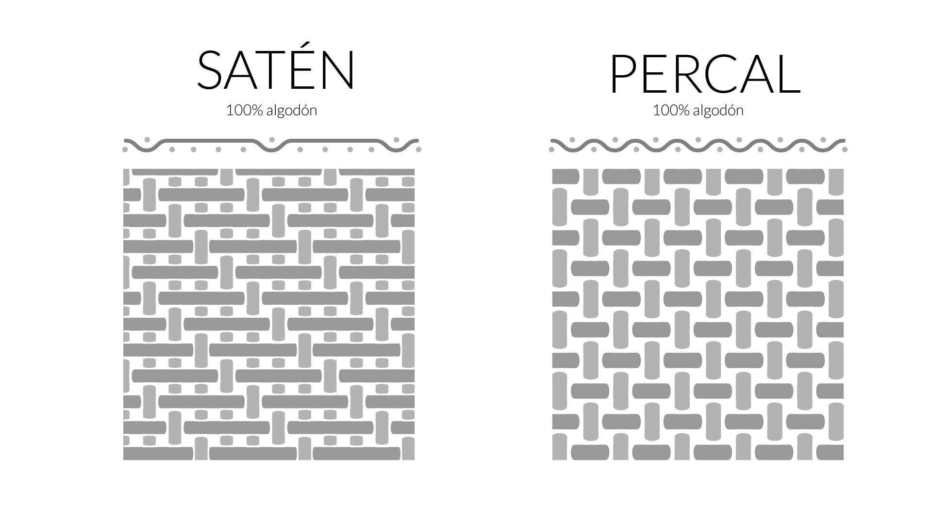 ¿Qué es el algodón percal? Calidad infalible