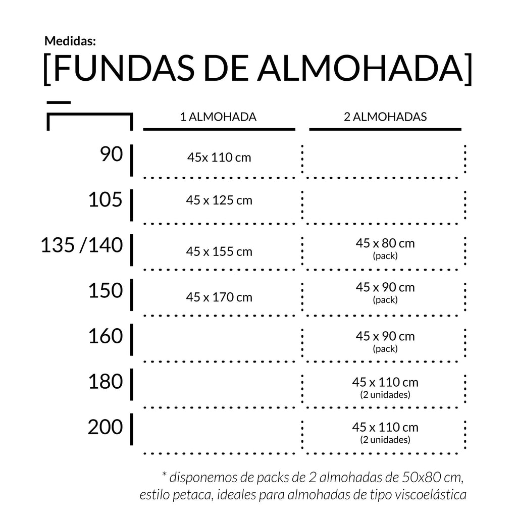 Guía tallas fundas de almohada